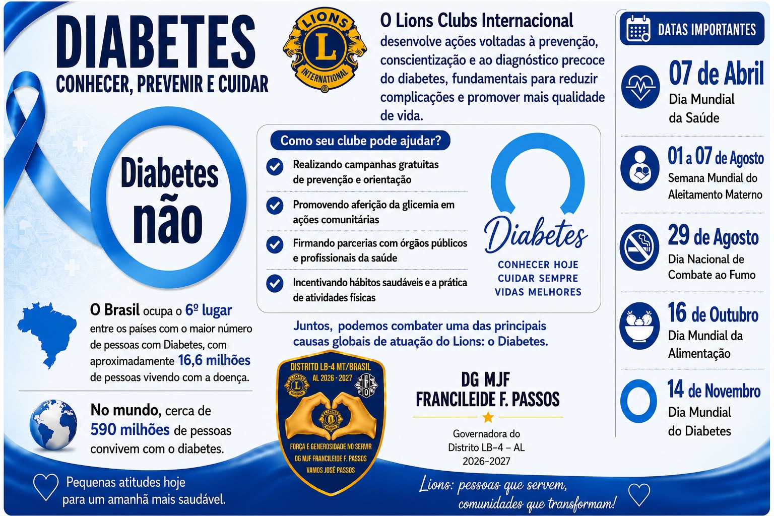 Diabetes: Lions amplia ações de prevenção, informação e cuidado nas comunidades